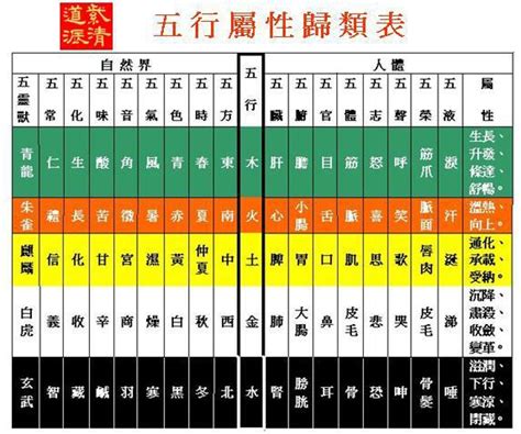 五行火屬性職業|五行屬性系列 之 【屬火行業】 